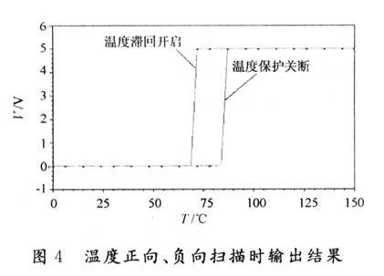 溫度正向、負向掃描時輸出結果