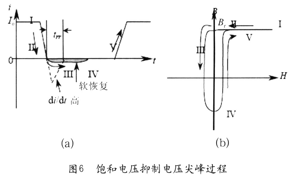 當二極管導通時，流過電流Io(圖6(a)中“I”)，