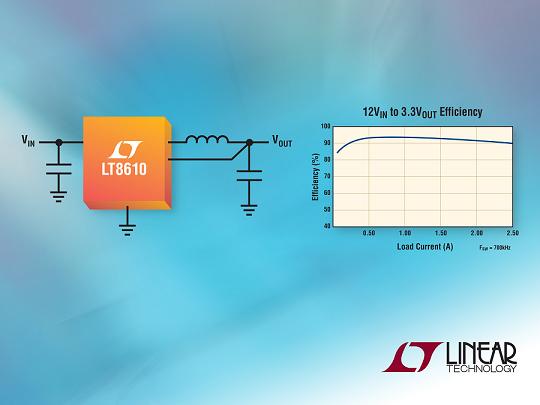 Linear 2.5A、42V降壓同步DC/DC轉換器以2.5µA 靜態電流提供 96% 效率