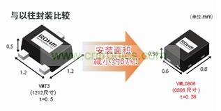型元件、引進高精度封裝加工技術