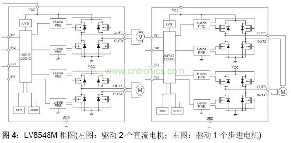 LV8548M框圖(左圖:驅動2個直流電機;右圖:驅動1個步進電機)