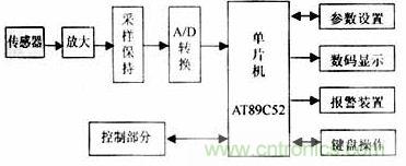 系統(tǒng)硬件結(jié)構框圖