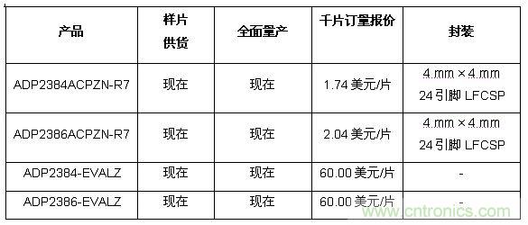 供貨、報價與配套產品