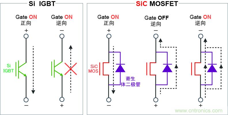 圖4：可逆向?qū)ǎ瑢崿F(xiàn)高效同步整流電路