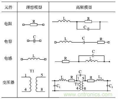 電阻、電容、電感及變壓器的高頻等效模型