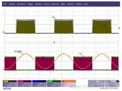 為Q1至Q4IGBT提供的柵極驅動信號，以及經過L1-C1-L2濾波器之后的輸出AC正弦電壓
