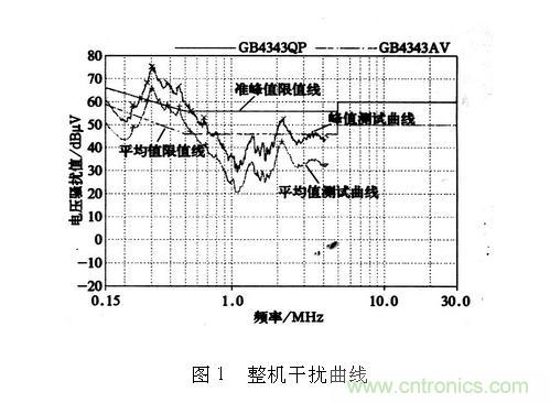 如何抑制電磁干擾？選對濾波電容很重要！