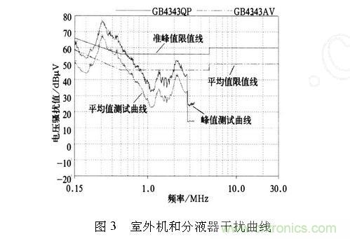 如何抑制電磁干擾？選對濾波電容很重要！