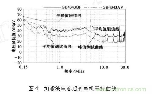 如何抑制電磁干擾？選對濾波電容很重要！