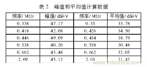 如何抑制電磁干擾？選對濾波電容很重要！