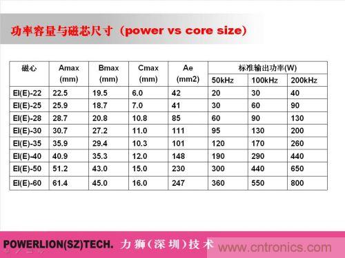 由簡到難，大師教你一步一步設計開關電源