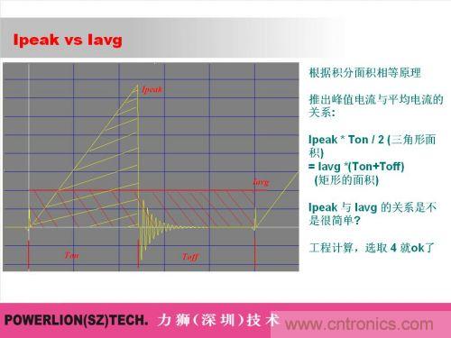 由簡到難，大師教你一步一步設計開關電源