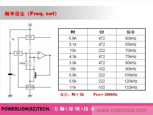 由簡到難，大師教你一步一步設計開關電源