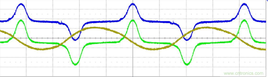 初學(xué)者福音!手把手教你測(cè)量識(shí)別節(jié)能燈波形