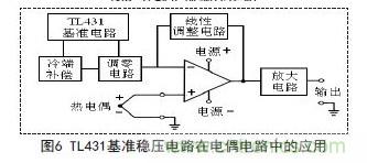 牛人支招！基于TL431的線性精密穩壓電源的設計