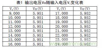 牛人支招！基于TL431的線性精密穩壓電源的設計