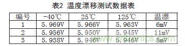 牛人支招！基于TL431的線性精密穩壓電源的設計