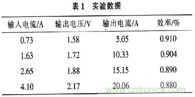 一步到位,半導體激光管LD的電源設(shè)計