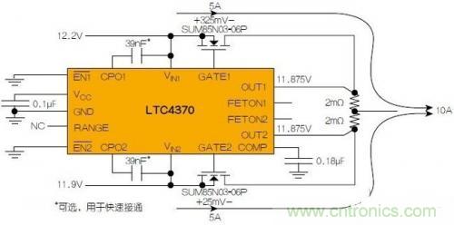 LTC4370在兩個二極管“或”連接的12V電源之間均衡10A負載電流。通過調節MOSFET壓降來補償電源電壓失配，以實現均流
