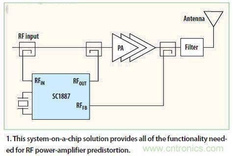 熱點探討！數字技術能否掌控4G基礎設施？