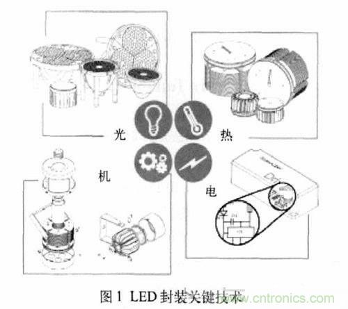 【技術探討】色溫可調(diào)LED的封裝與性能