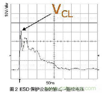 ESD事件中，ESD保護設備的輸出（箝位電壓）