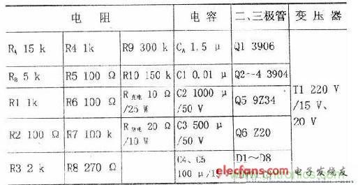 搜羅全網(wǎng)經(jīng)典充電電路設(shè)計(jì),度娘知道的也不過如此了