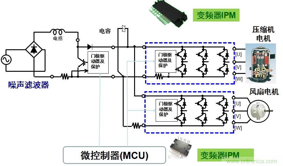 圖2：用于空調的變頻器IPM應用示例。