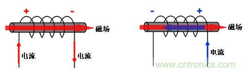 選型必備:淺談電感器是如何工作的?