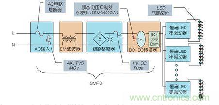 LED街道照明電路舉例，包括與開關電源(SMPS)相關的保護裝置