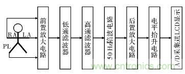 電路簡(jiǎn)單的心電采集儀設(shè)計(jì)，家人不再擔(dān)心！