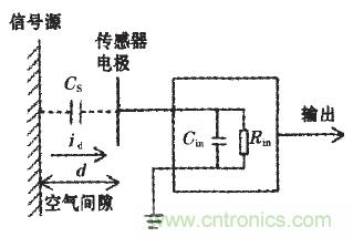 震驚！電壓非接觸式穩定測量的驚天實現