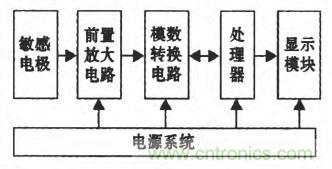 震驚！電壓非接觸式穩定測量的驚天實現