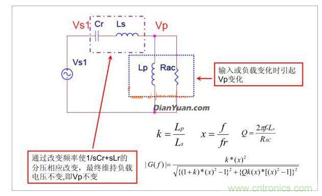 半橋LLC電路中的波形從何而來(lái)?