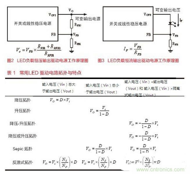 要想摸透LED驅(qū)動設(shè)計,必須掌握的技術(shù)都在這里