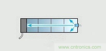 掌握這12個性能指標，LED基礎知識“那都不是事”！