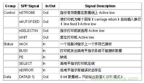 接口知識(shí)匯總:話說接口是如何聯(lián)絡(luò)主機(jī)和外設(shè)的?