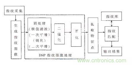 黑客竟能從手指照片復制指紋，指紋識別還安全嗎？