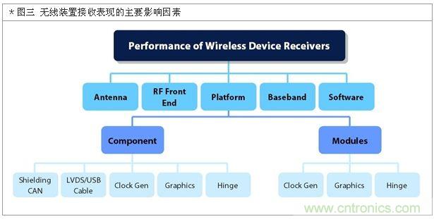 降低無線通訊噪聲干擾？攻城獅能否突圍在此一舉