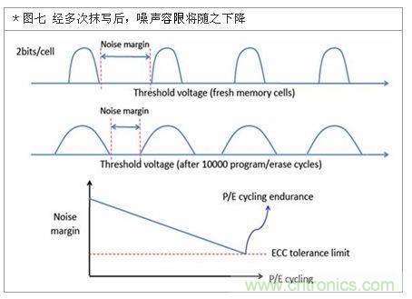 降低無線通訊噪聲干擾？攻城獅能否突圍在此一舉