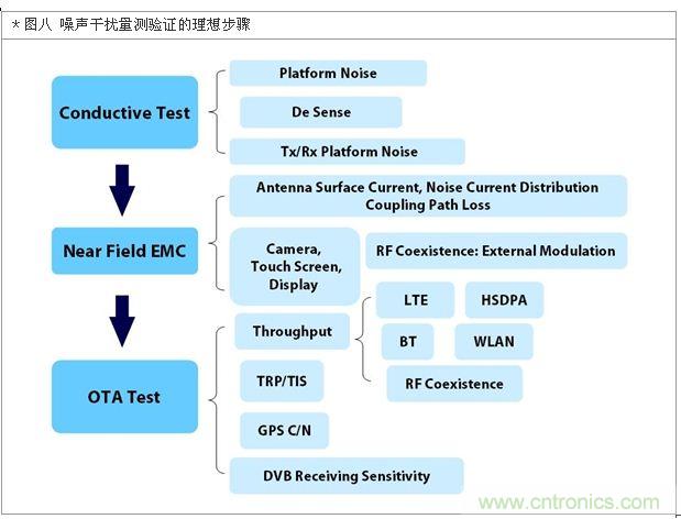 降低無線通訊噪聲干擾？攻城獅能否突圍在此一舉