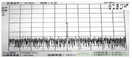 國防最前沿:電磁環(huán)境自動測試,衛(wèi)星地球站接招吧!