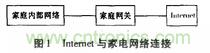 家電熱潮掀起半邊天!智能家電互聯(lián)技術(shù)“星火燎原”