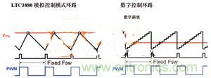 數字電源系統“發(fā)威”,實現信息監(jiān)測無死角