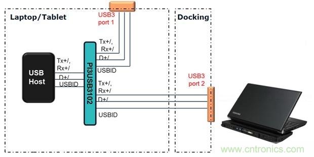 USB 3.0大刀闊斧，說說USB 3.0接口應用設計的癥結