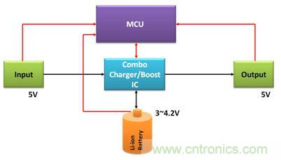 移動電源電路的三種設計方案，哪個技高一籌？