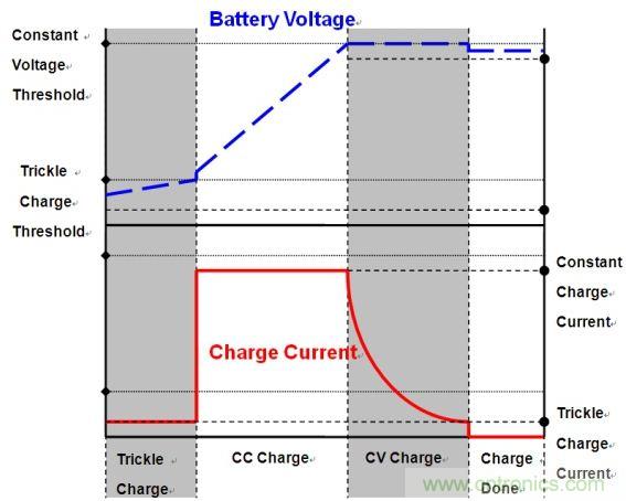 移動電源電路的三種設計方案，哪個技高一籌？