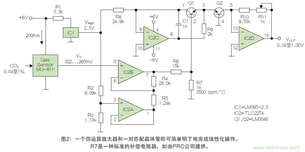 反對數(shù)轉換器如何線性化二氧化碳傳感器?