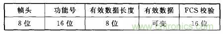ZigBee與WiFi首次合作，雙模網關的設計與實現