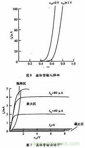 事半功倍！有了三極管等效模型，輕松搞定參數分析